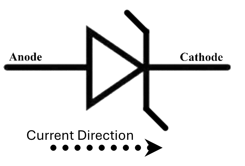 Zener Diode in Forward Biased Condition