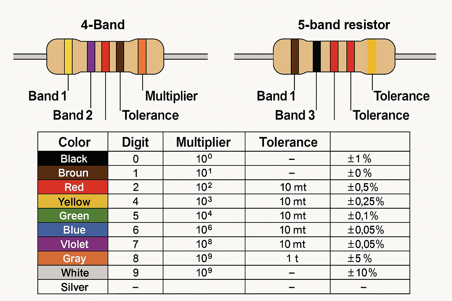 test electronic components
