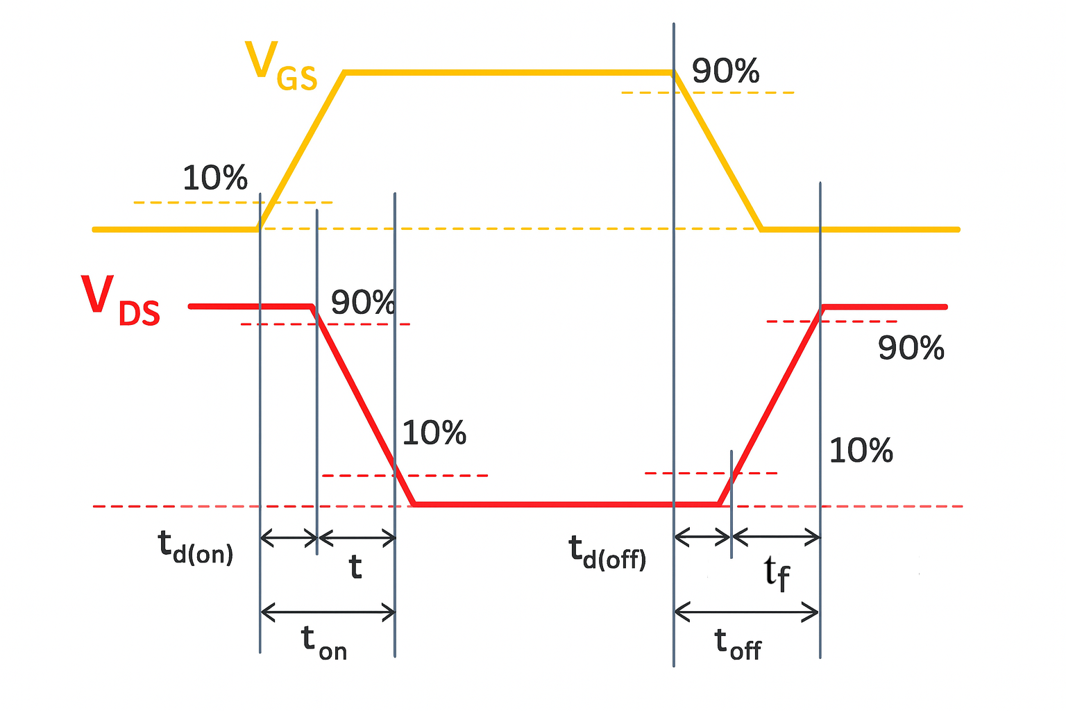 Gate Drive Switching Charactersitcs Curve of MOSFET