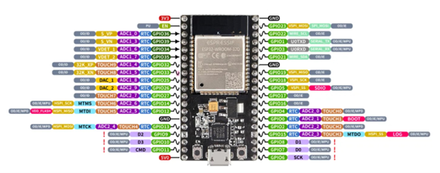ESP32 Pinout
