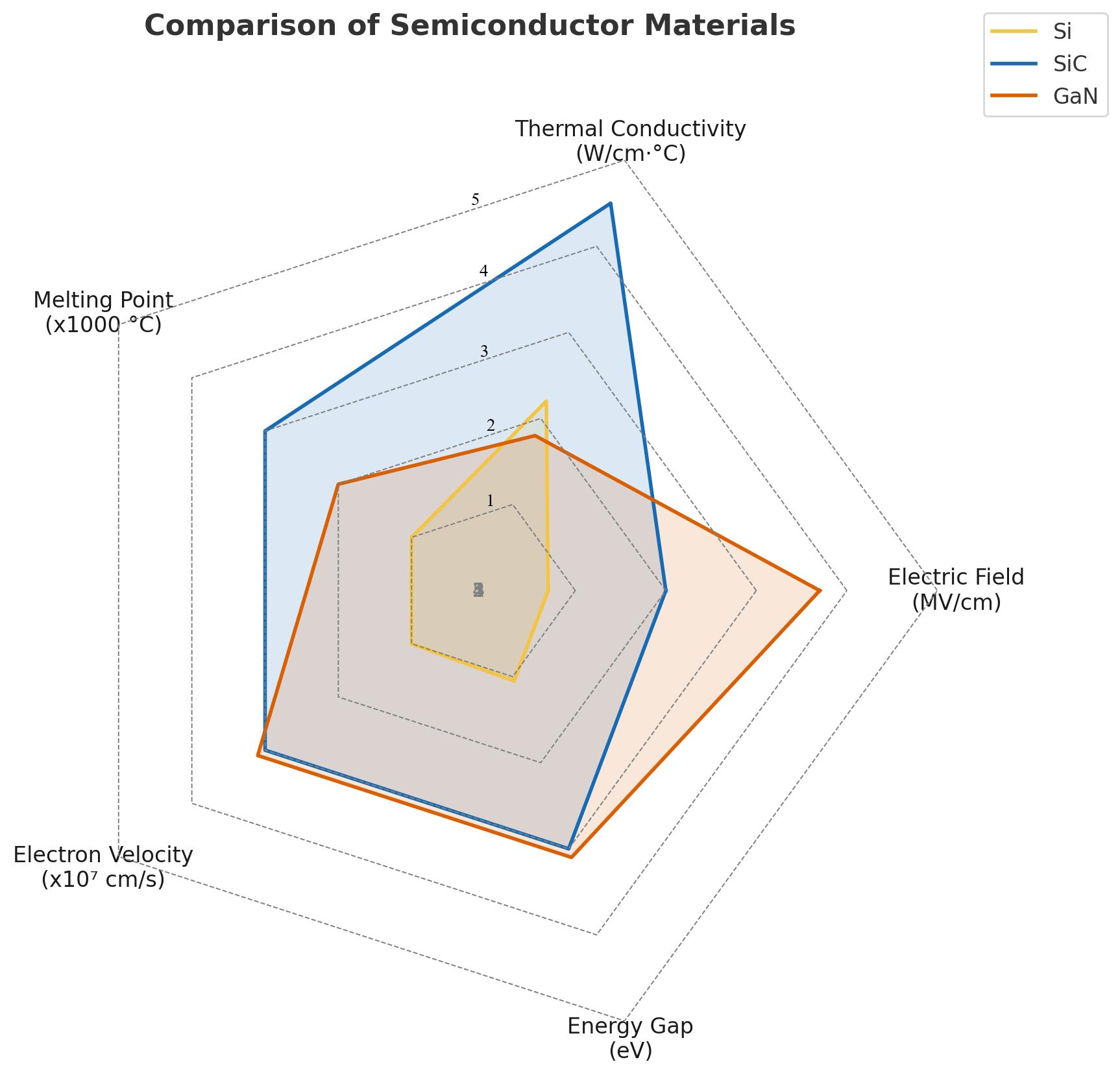 Semiconductor Material Comparison in SiC MOSFET vs Si IGBT