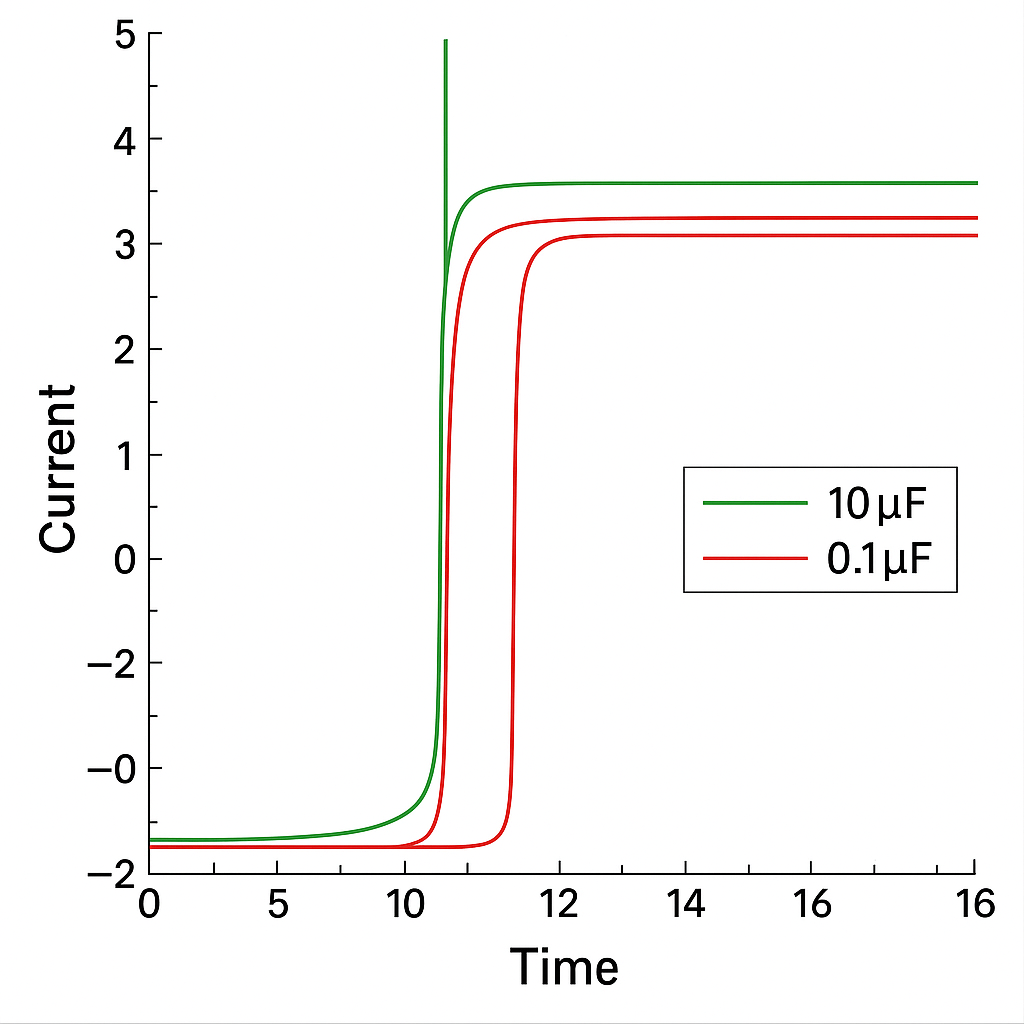 decoupling capacitor placement