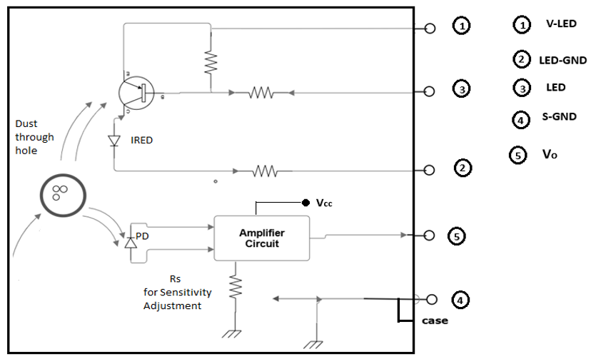 Internal Schematic of GP2Y1010AU0F