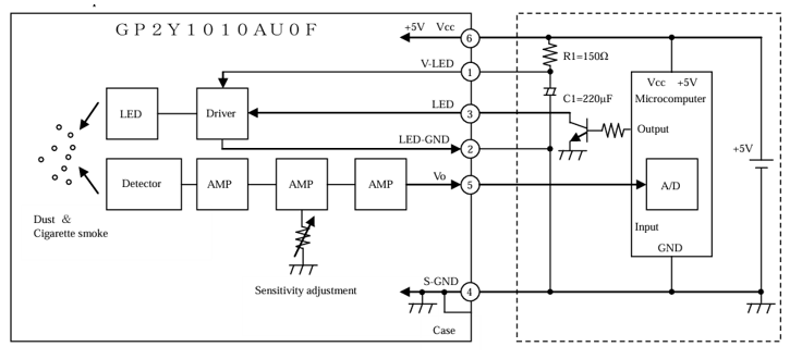 SHARP recommended System connection