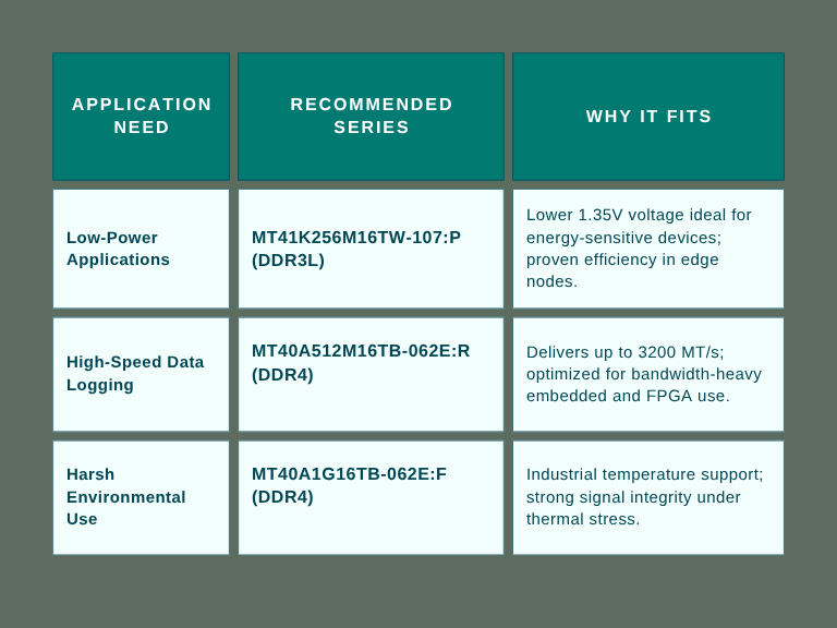 Which Micron MT DDR Memory Chip Should You Choose?