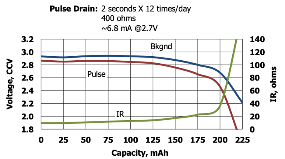 CR2032 Battery Pulse