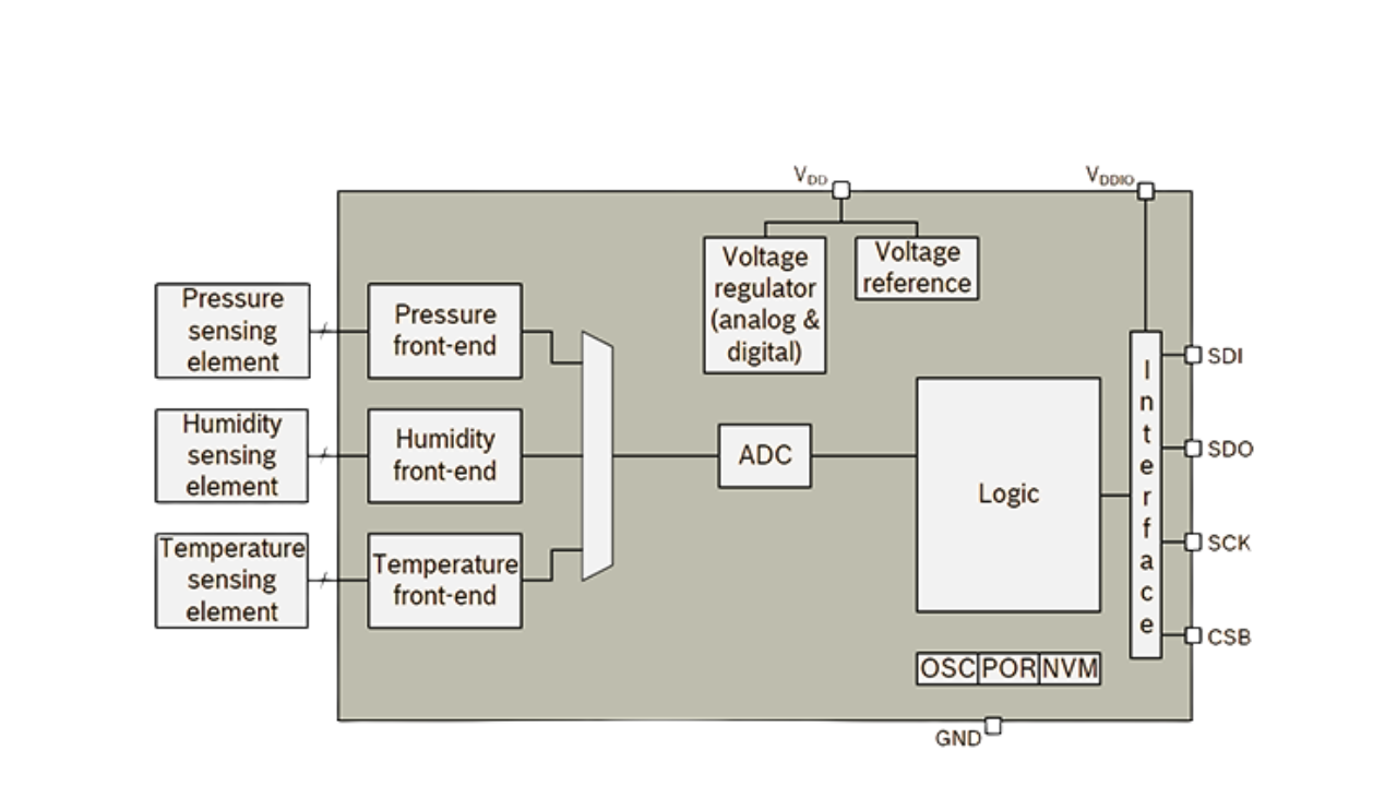 BMP280 Sensor Features and Specifications