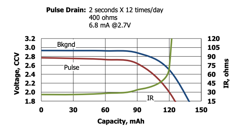 CR1632 Battery Pulse