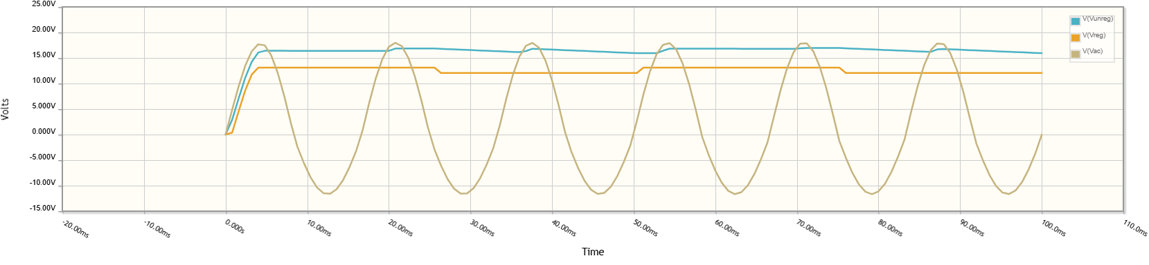 Voltage Waveform