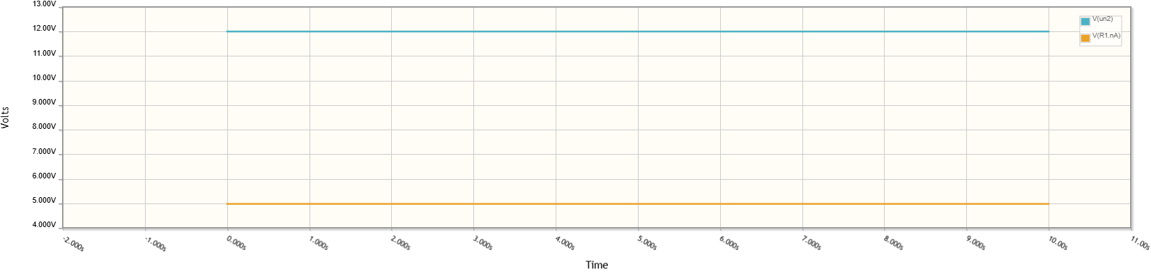 Output waveform of 12-5 votls voltage regulator with 7805