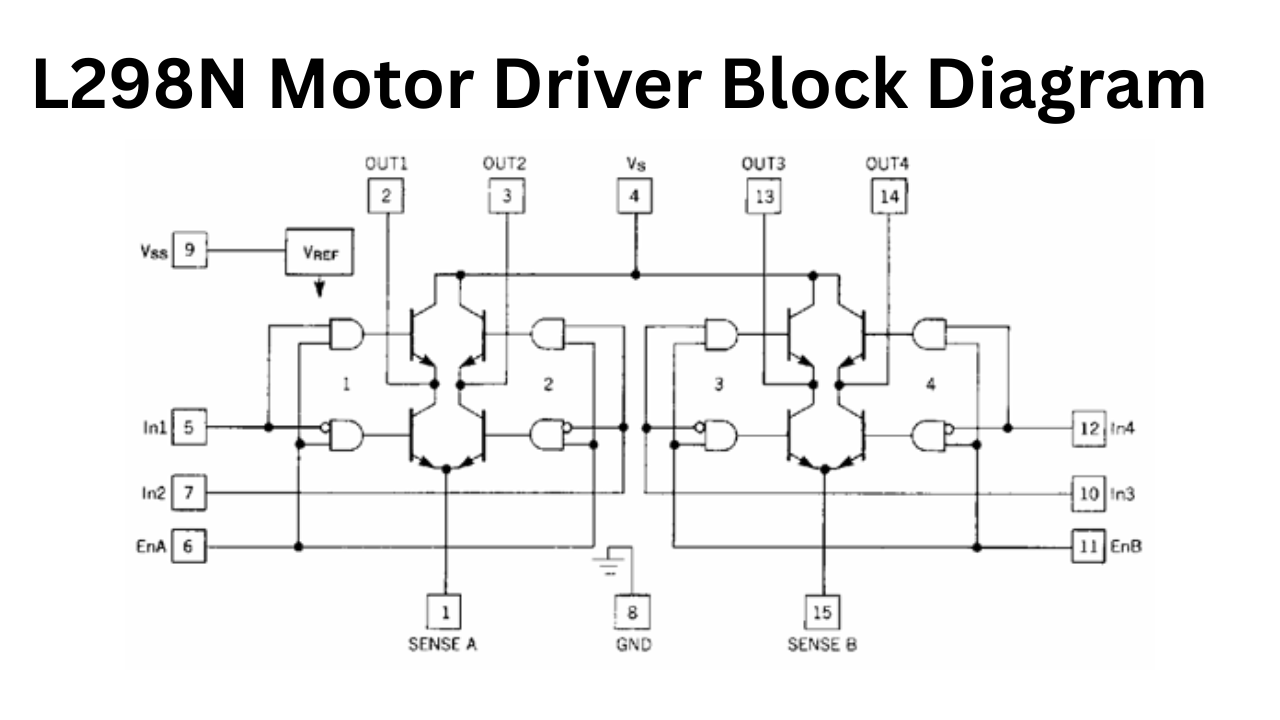 L298N Motor Driver Block Diagram