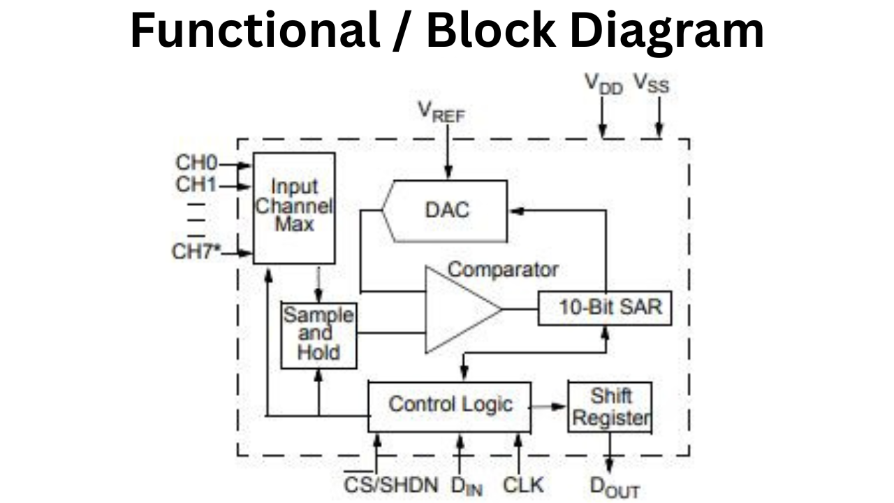 MCP3008 Functional Block Diagram