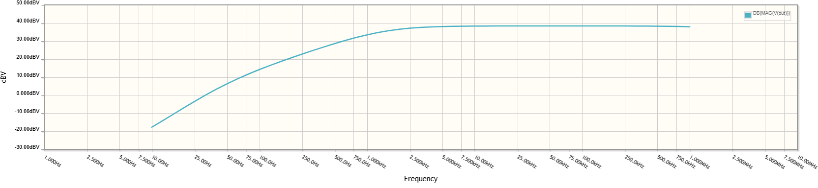 Frequency response of audio amplifier circuit