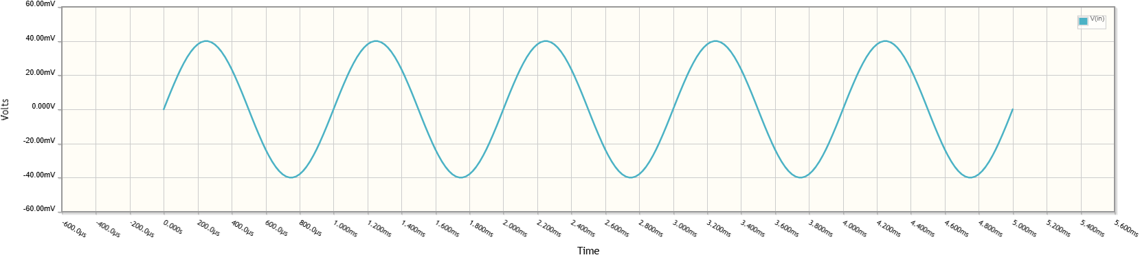 Input signal to audio amplfiier circuit using BC547