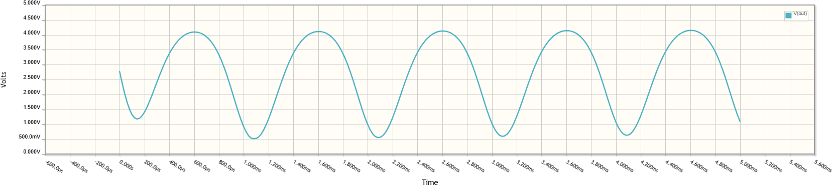 Output waveform of audio amplifier circuit using BC547