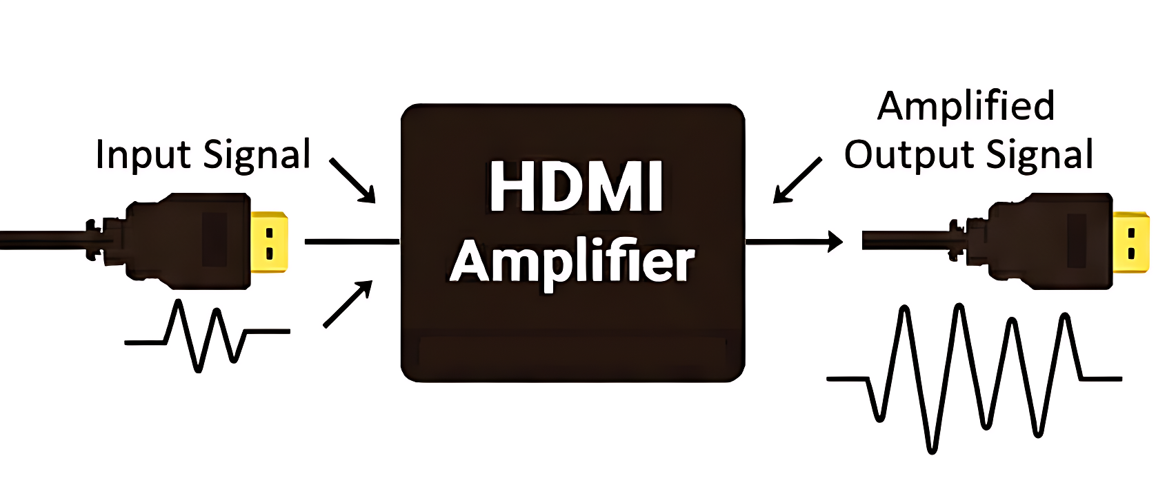 HDMI Signal Amplifier