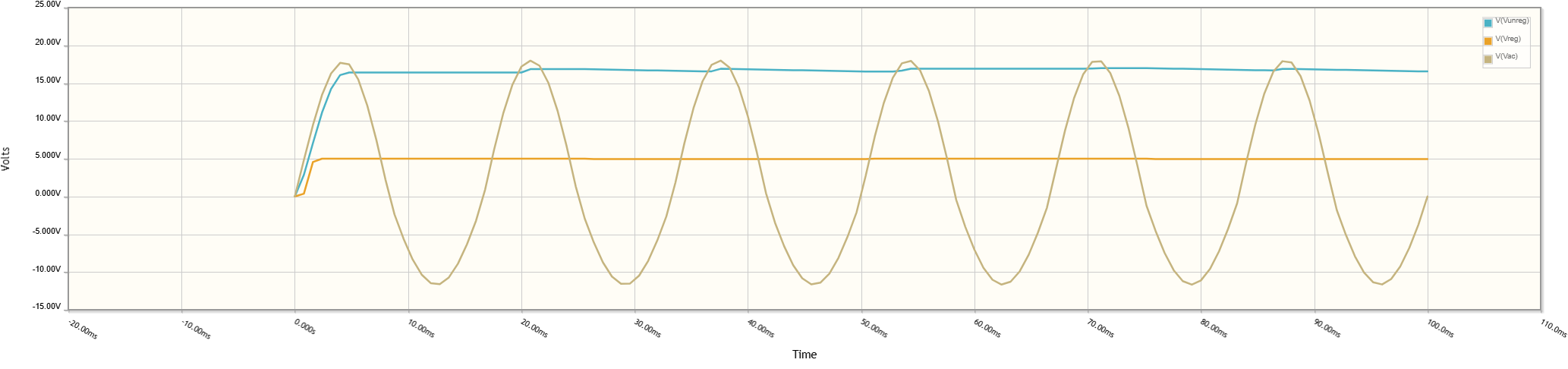 Output waveforms of 115VAC-5VDC power supply 
