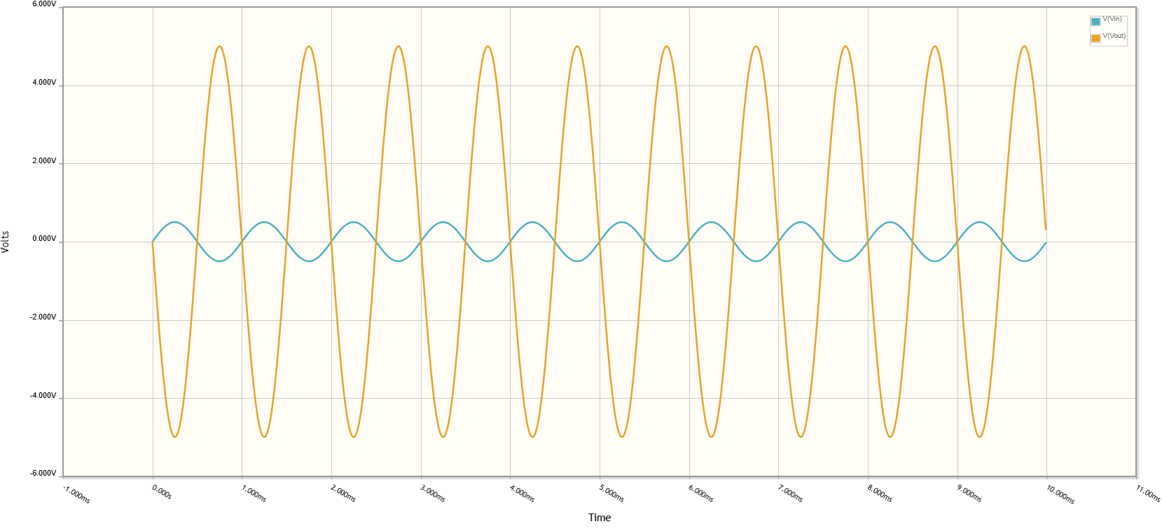 Output waveform of internal circuit of LM741 op amp