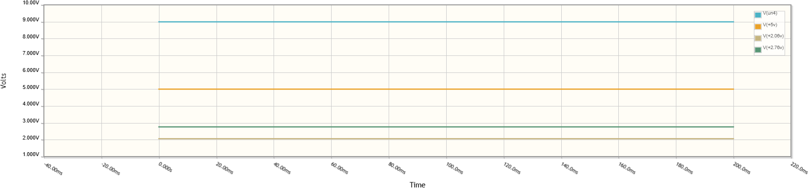 Output waveforms of USB charging circuit using 7805