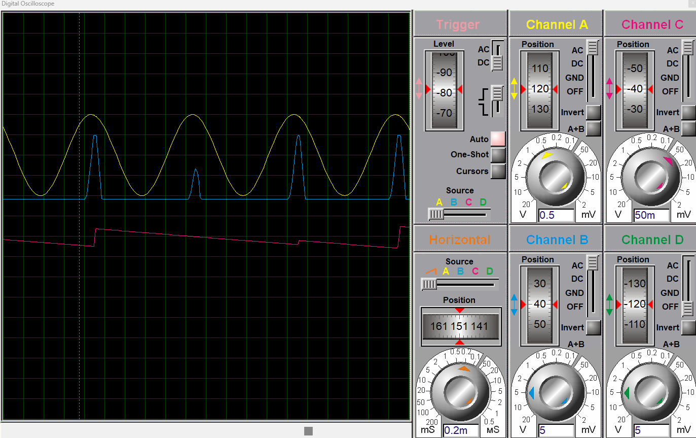 Peak detector circuit output waveforms 