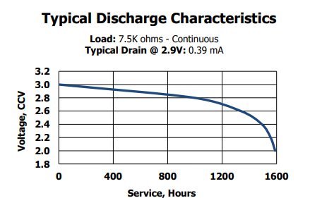 CR2450 3v Battery Discharge Curve