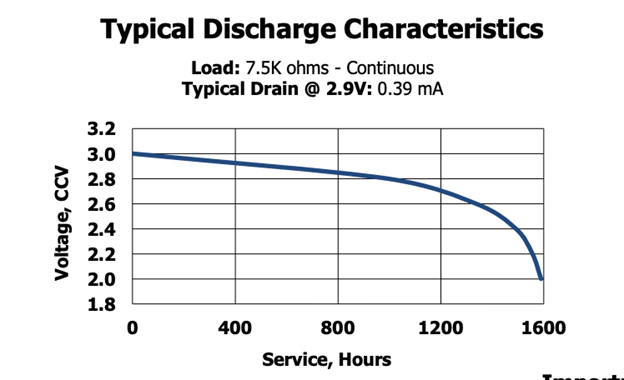 CR2450 Discharge Characteristics