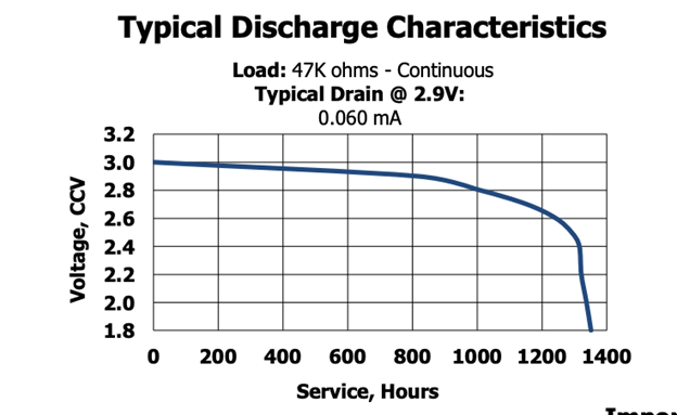 CR1620 Discharge Characteristics