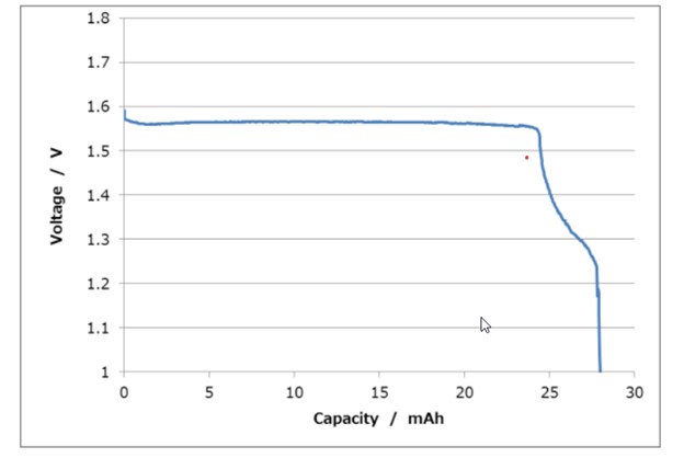 SR626SW Battery Curve