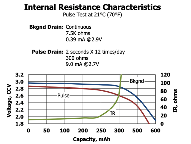 CR1620 Pulse Behaviour