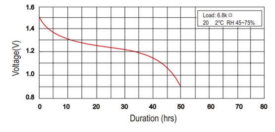 LR626 Battery Curve