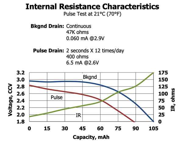 CR1620 Pulse Behaviour