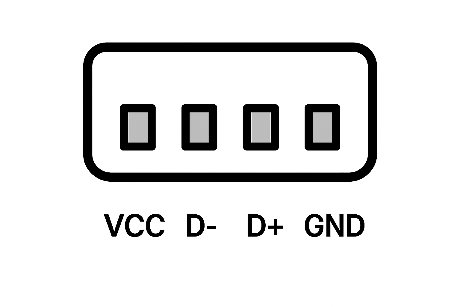 USB pinout diagram 