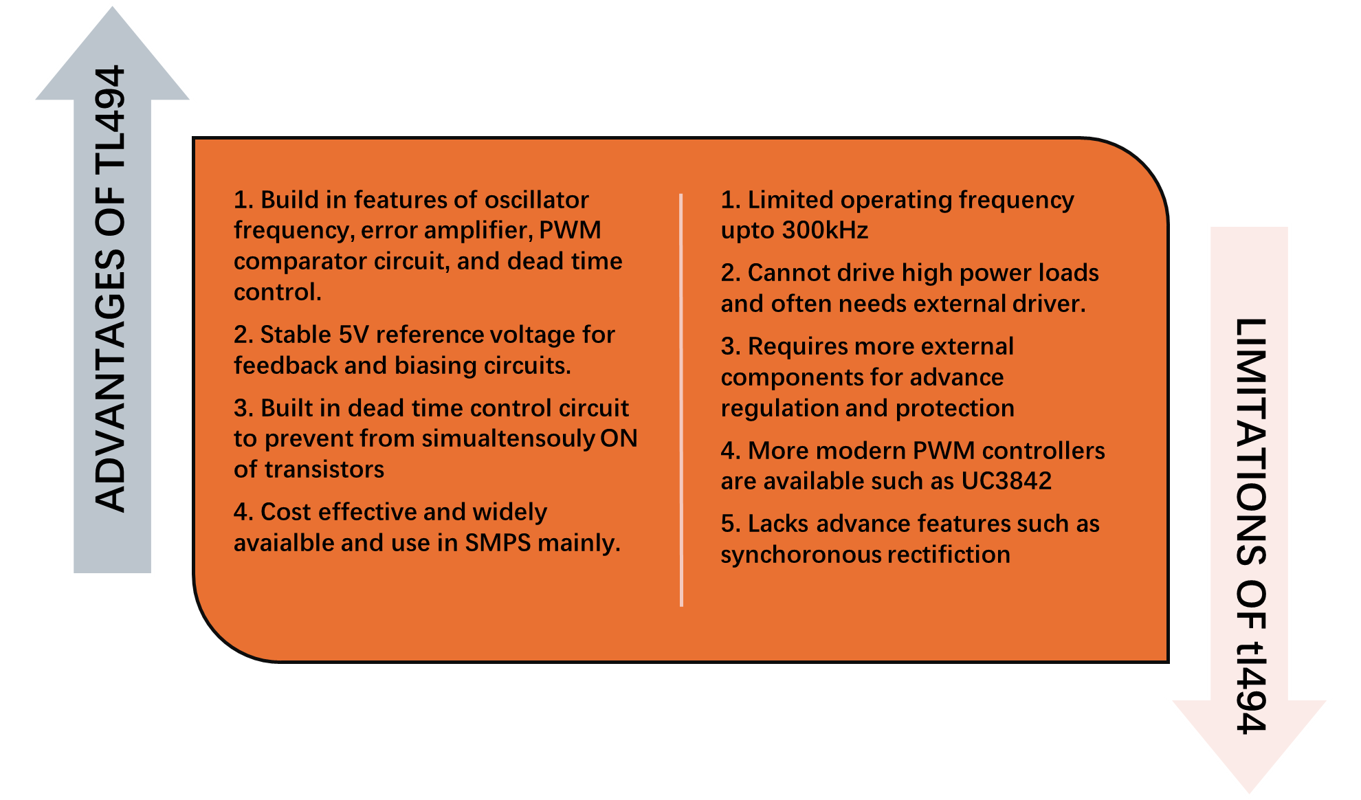 Advantages and Limitations of TL494 IC