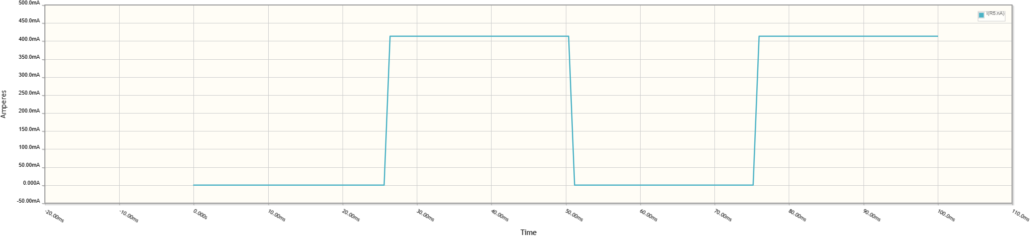 Current waveform of 115VAC-5VDC power supply 