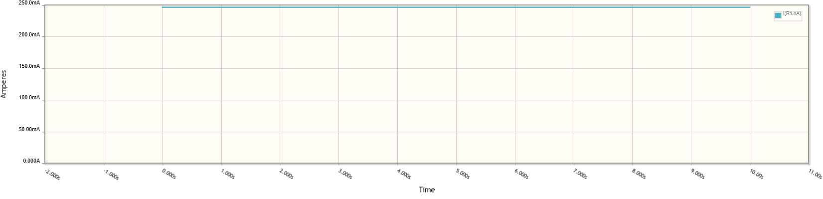 Output current waveform of 12-5V voltage regulator with 7805