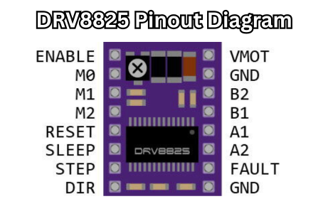 DRV8825 Pinout Diagram