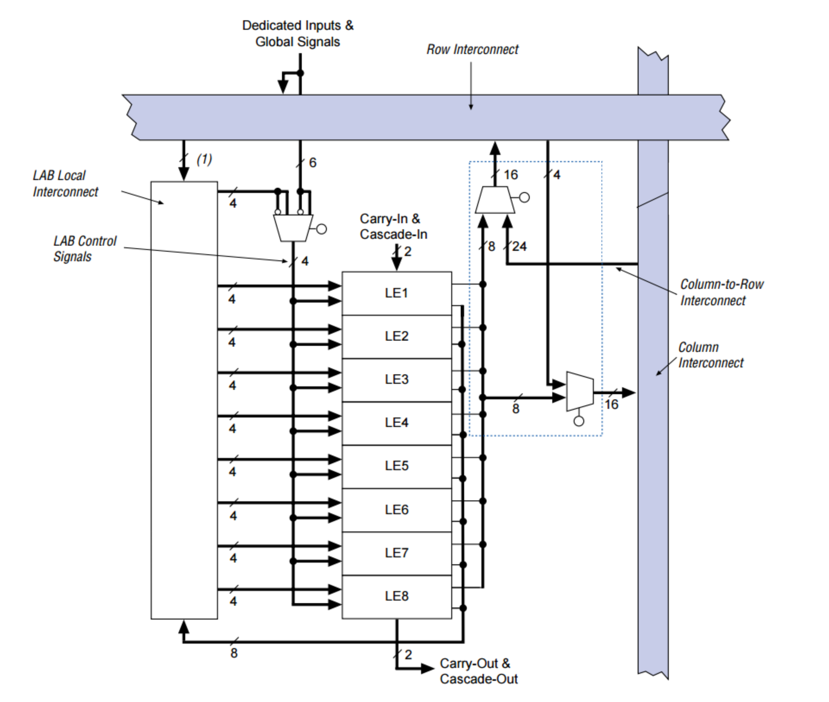 Altera EPF10K30BC356-4 FPGA – Architecture, Specifications, and