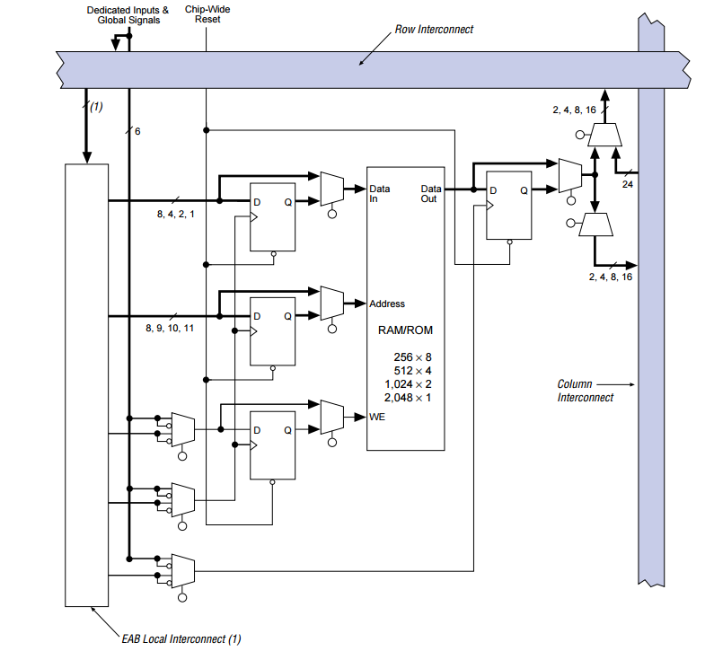 Altera EPF10K30BC356-4 FPGA – Architecture, Specifications, and