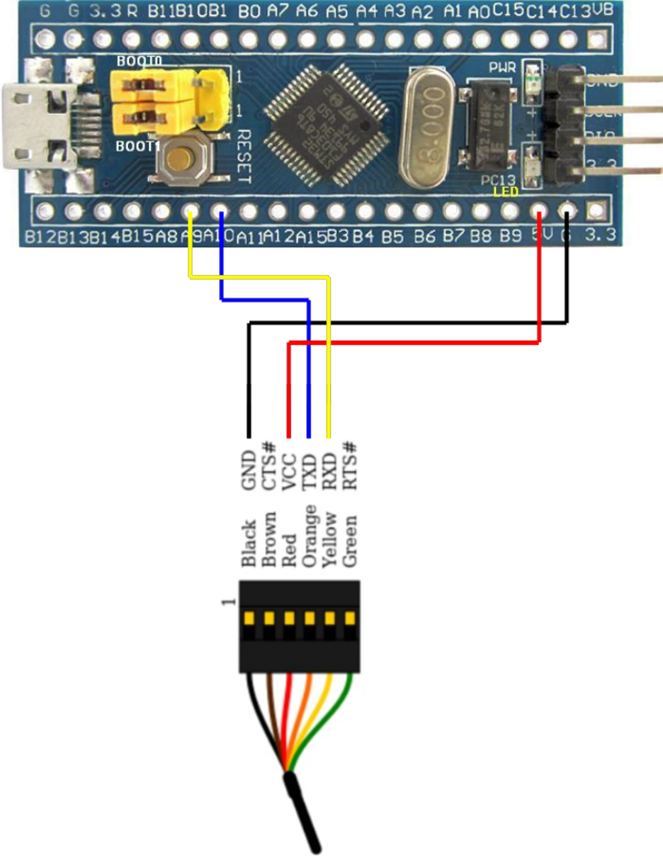 USB-to-Serial (USART1) via ROM bootloader 