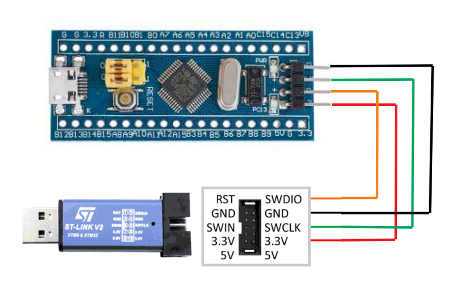 ST-Link + STM32CubeIDE