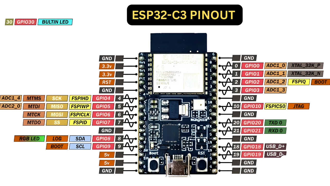 ESP32-C3-DevKitM-1 PINOUT