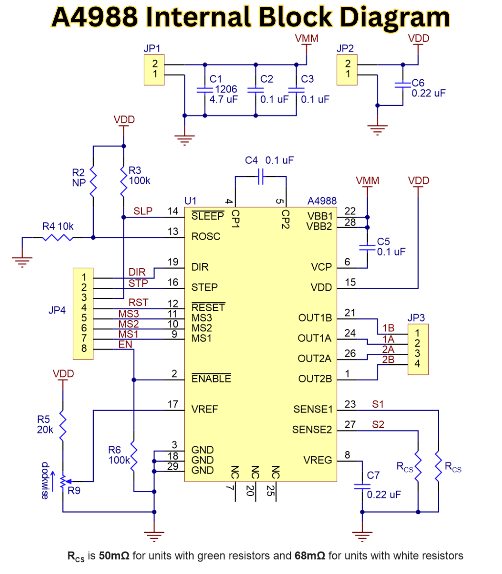 A4988 Stepper Motor Driver IC: Features, Pinout & 3D Printer Applications -  Fly-Wing
