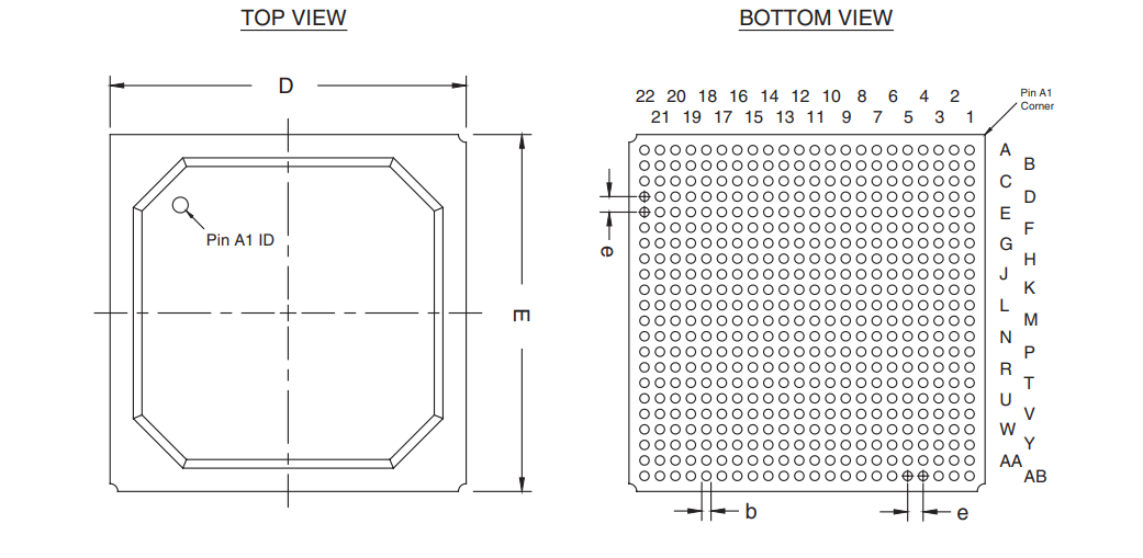 Figure 6: The outline of 484-pin FineLine BGA package 