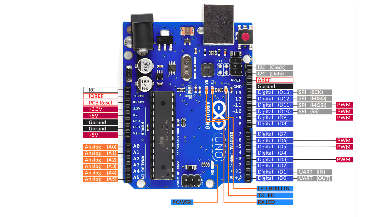 Raspberry Pi Pico vs Arduino Uno: Which One Should You Choose for
