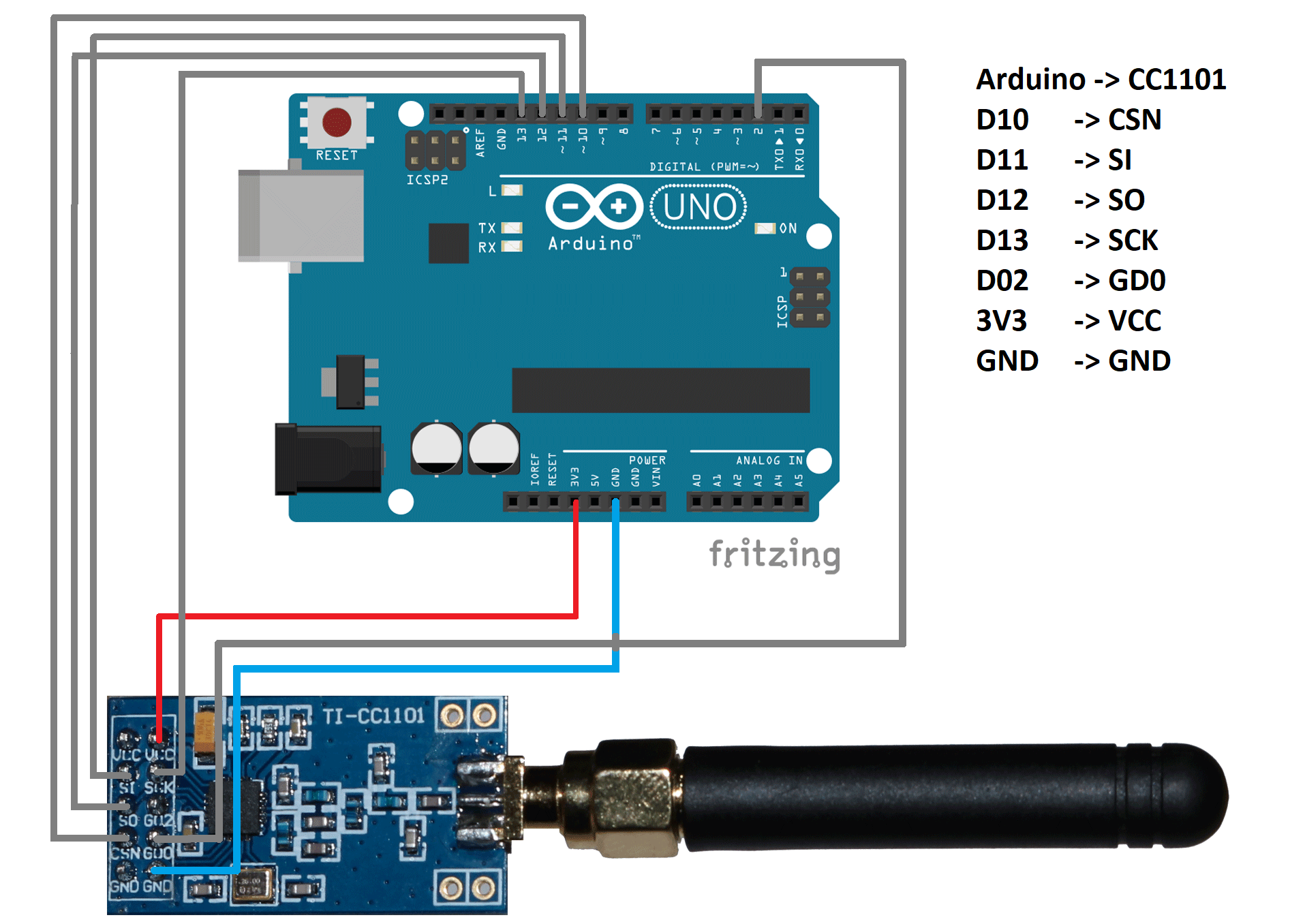 Wiring Diagram CC1101