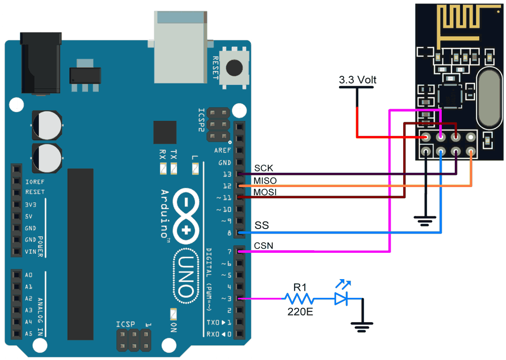 nRF24l01 Wiring diagram