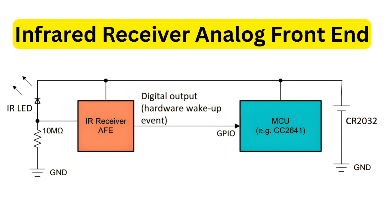 Infrared Receiver Analog Front End