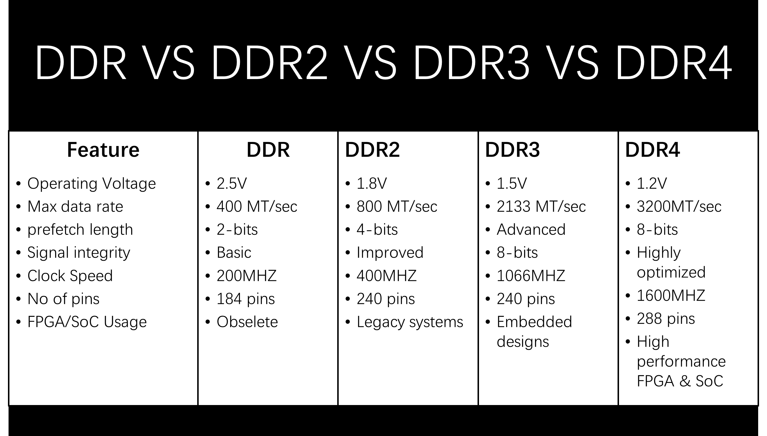 How to Interface DDR4 Memory Modules in FPGA and SoC Designs: Complete ...