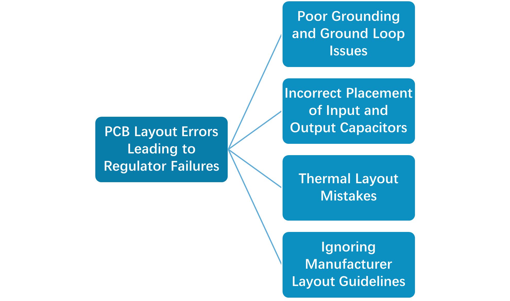 PCB layout errors leading to regulator failure