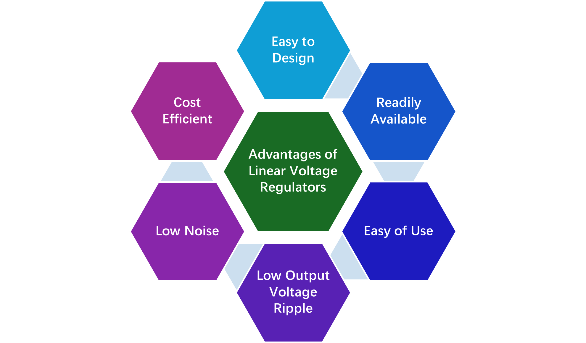 Advantages of Linear Voltage Regulators over Switching Regulators